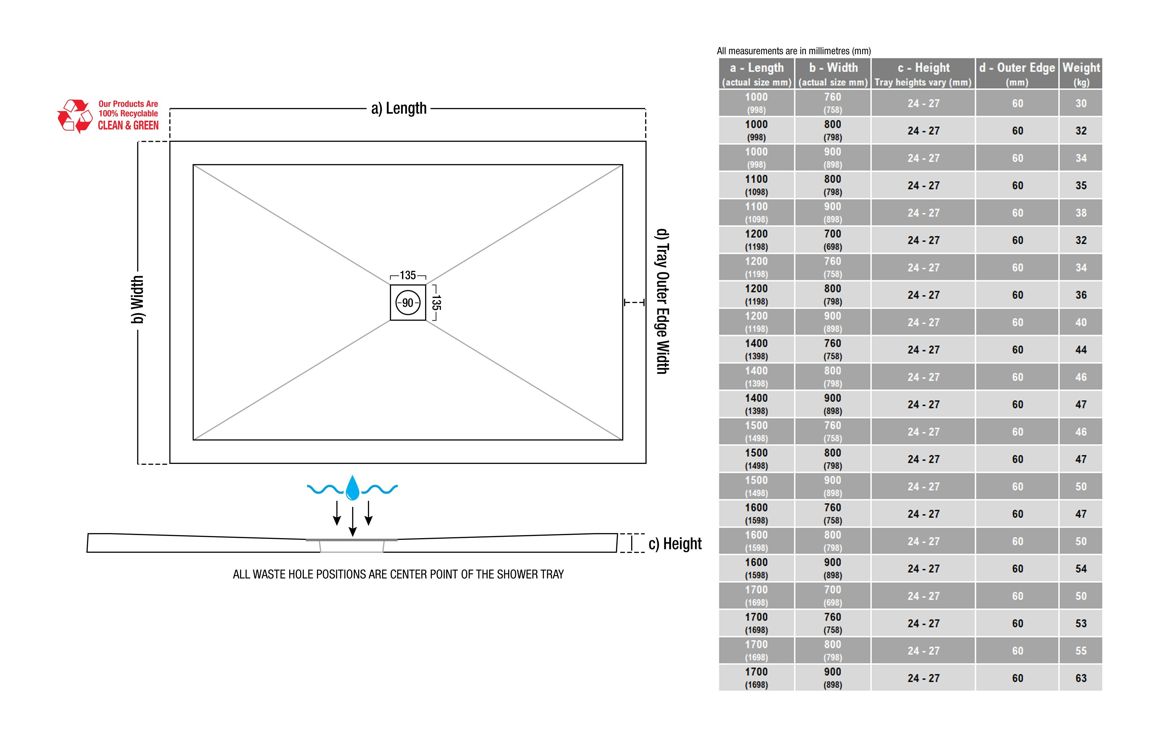 25mm Ultra-Slim 1600mm x 800mm Rectangular Tray & Waste - Image 2